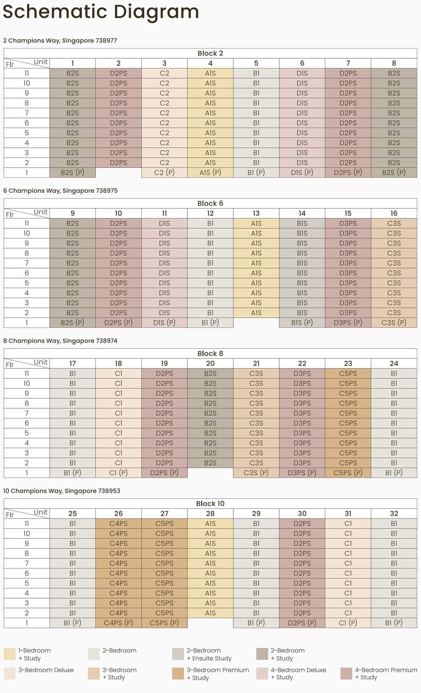 Schematic Chart of Unit Types with Legend